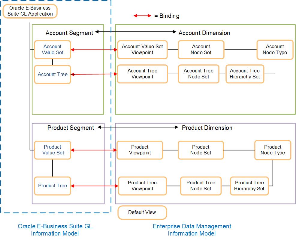 diagrama de objetos de cadena de datos para EBSGL