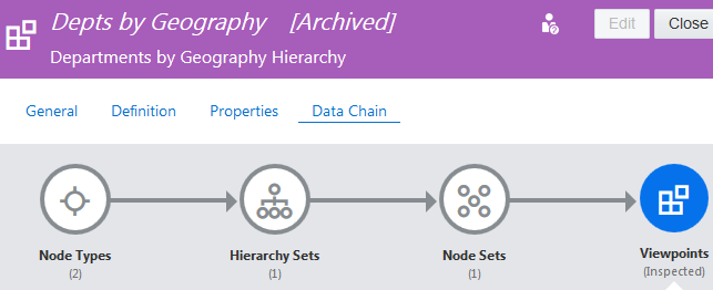 orden para archivar objetos de cadena de datos