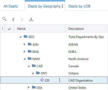 puntos de vista mostrados con el diseño con separadores