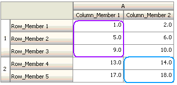 Evaluación de la condición: