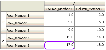 Evaluación de la condición: