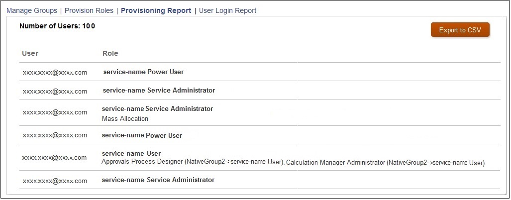 Informe de asignación de roles que muestra el número de usuarios autorizados para un entorno