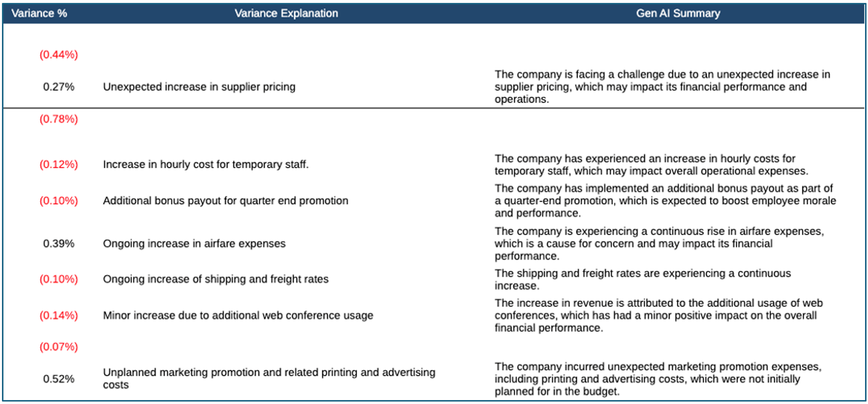 modo de vista previa de informe modo de vista previa de informe