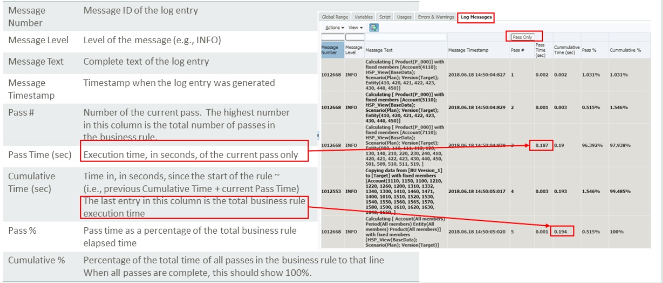 Separador Mensajes de log que muestra el tiempo de ejecución solo de la pasada actual y el tiempo de ejecución de la regla de negocio completa