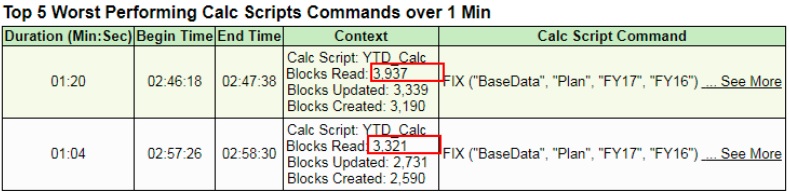 Los 5 comandos de script de cálculo con peor rendimiento en más de un minuto