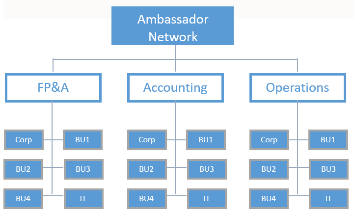 Embajadores del CoE