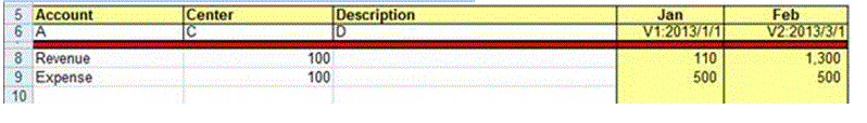 Imagen que muestra el archivo de Excel utilizando una carga de datos de varios periodos