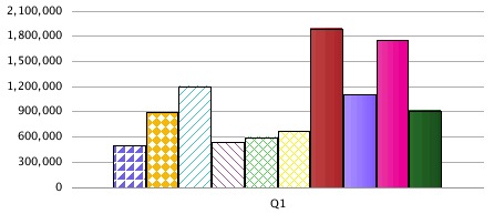 Relleno de barra y gráfico circular en el motor de gráficos actualizado