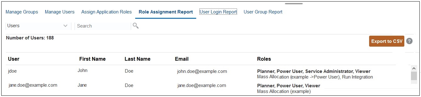 Ejemplo de informe de asignación de roles que muestra el número de usuarios autorizados para un entorno.