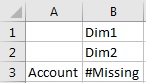 Cuadrícula simple con las dimensión Account en una fila (celda A3) y dos dimensiones de columnas, Dim1 (celda B1) y Dim2 (celda B2)