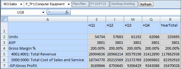 Muestra el formulario de Planning con cinco dimensiones totales, incluidas tres dimensiones en el PDV; se pueden seleccionar miembros de dos dimensiones de página, Entity y Product.