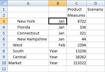 Cuadrícula con las dimensiones de columna: Market en la columna A y Year en la columna B. Measures es dimensión de fila. Product y Scenario son las dimensiones de página.