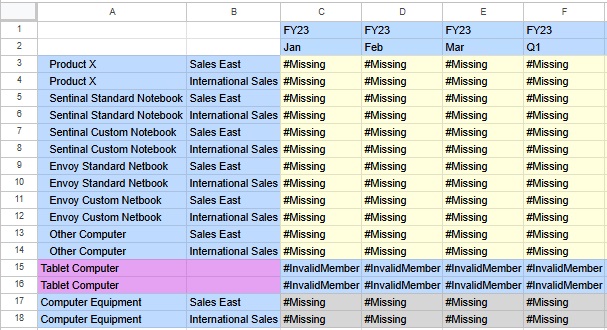 Formulario flexible con nombres de miembro que faltan en la columna B, filas 15 y 16