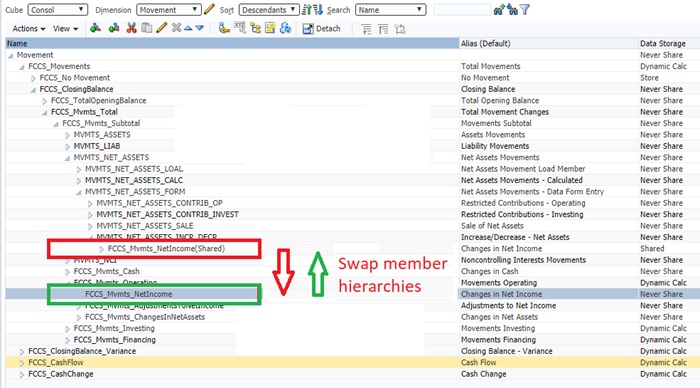 Cambio de miembros para solucionar el error que indica que la caché de Essbase está llena