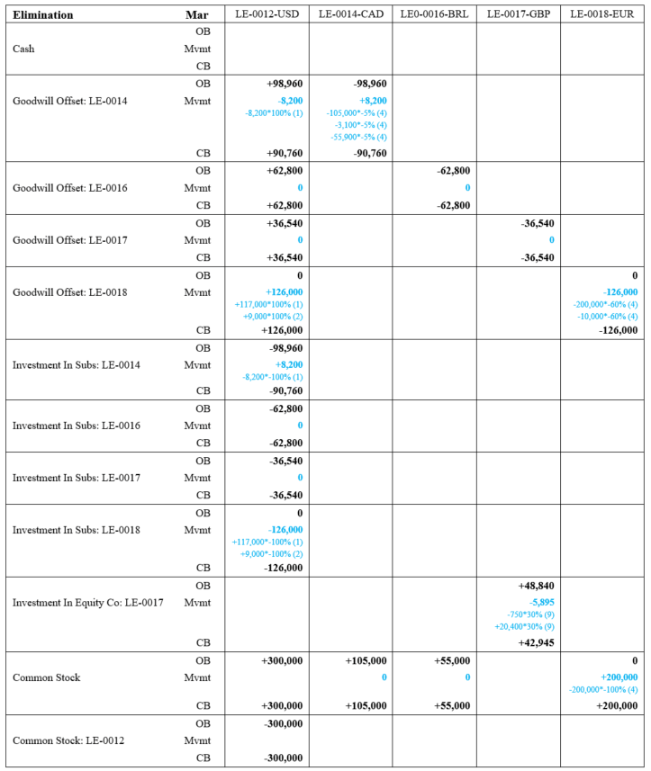 Ejemplo de marzo - parte 5