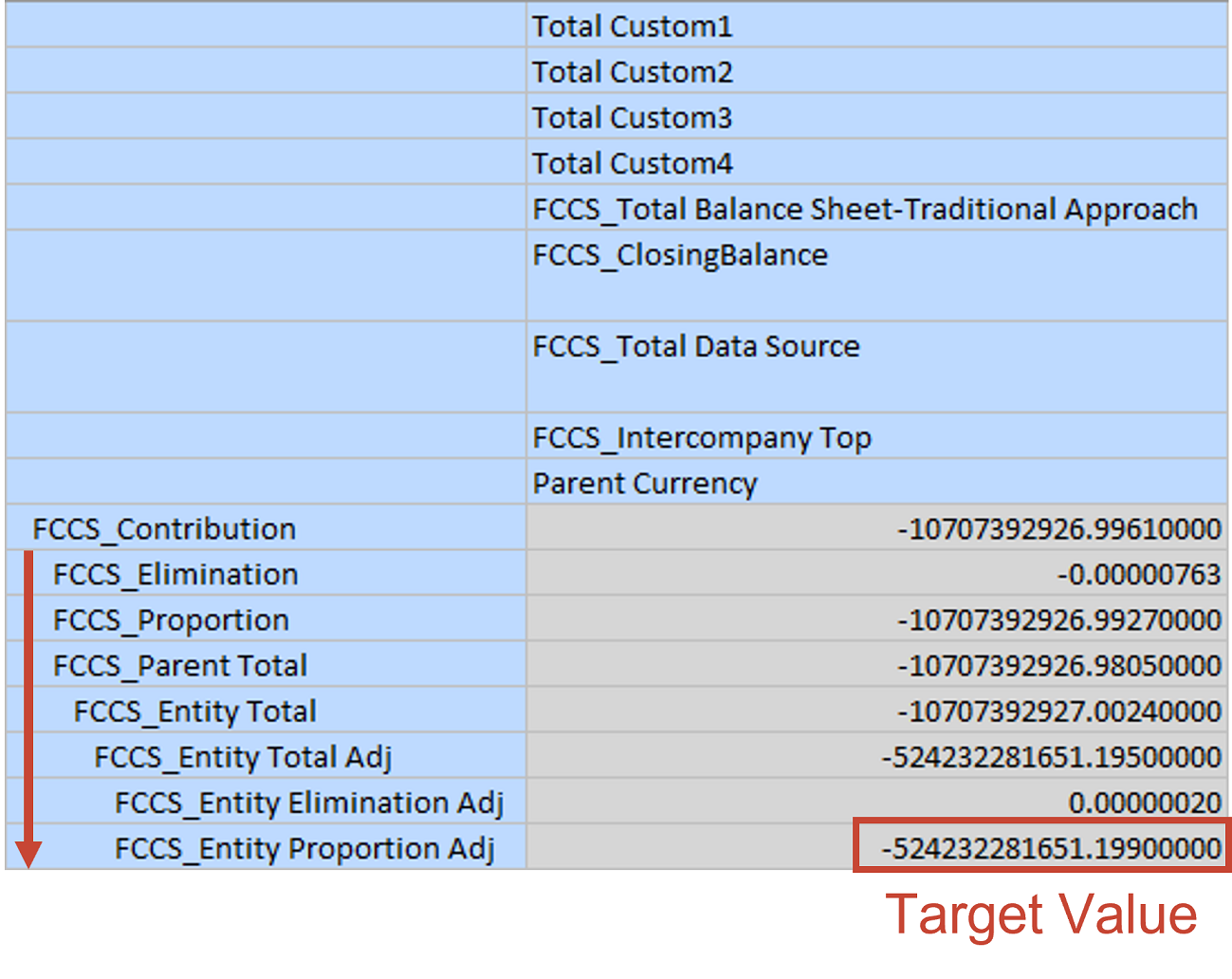 Ejemplo de consolidación de Detección de datos
