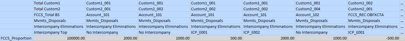 Cuadrícula de obtención de detalles 2