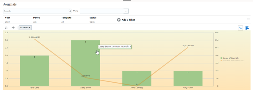 Gráfico para ver los valores de asientos de los preparadores Gráfico para ver los valores de asientos de los preparadores