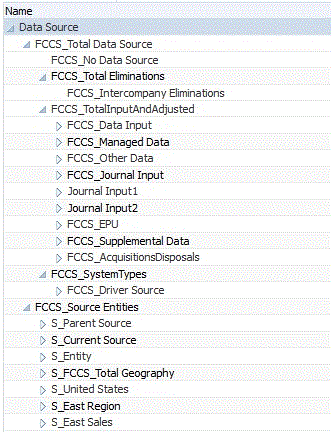 Nuevos miembros de origen de datos para Administración de propiedad