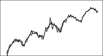 Gráfico cíclico de tendencia ascendente de datos históricos y previstos de aditivo de Holt-Winters