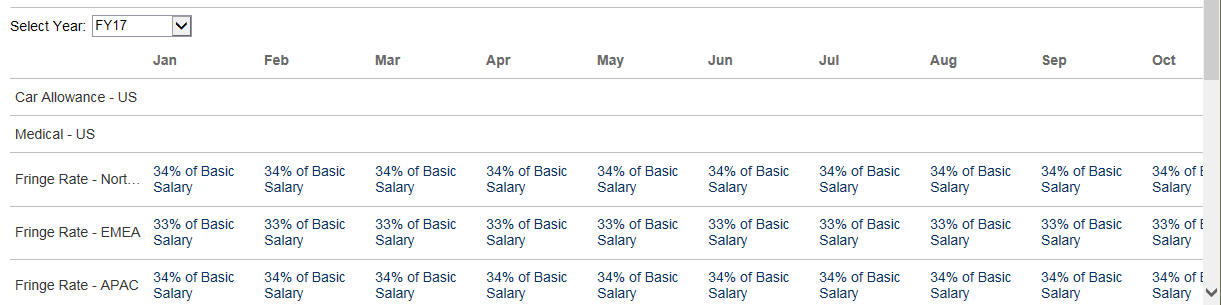 Captura de pantalla de la página Revisión de beneficios e impuestos
