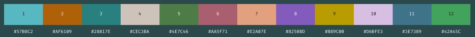 secuencia de colores para gráficos con fondo oscuro