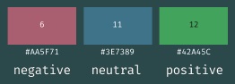 colores para negativo, neutro y positivo para gráficos con fondo oscuro