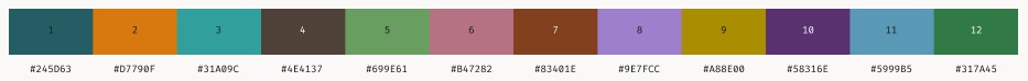 secuencia de colores para gráficos con fondo claro