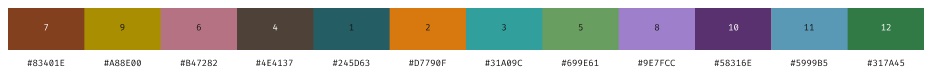 secuencia de colores para gráficos con fondo blanco
