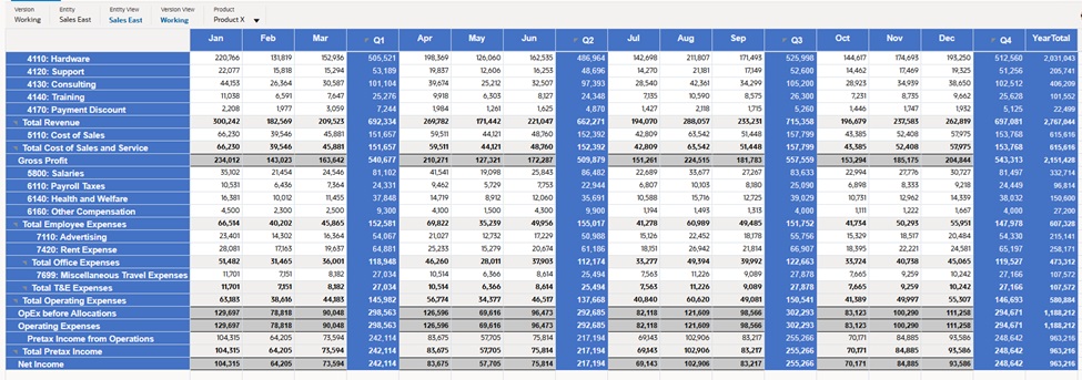 Imagen que muestra una cuadrícula de datos en tiempo de ejecución web con estilos personalizados y de celda aplicados
