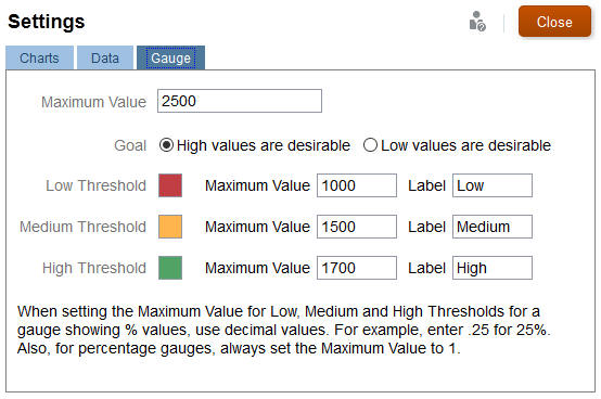 Configuración para el tipo de gráfico de indicadores