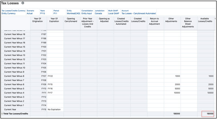 Utilización: criterio de proceso 2