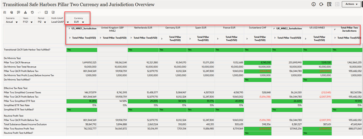 Formulario Visi&oacute;n general de la jurisdicci&oacute;n y moneda de Pilar 2 de puertos seguros de transici&oacute;n