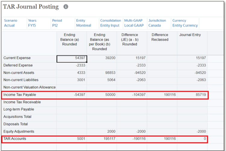 Diferencia entre Ending Balance Rounded y Ending Balance as per Book Rounded