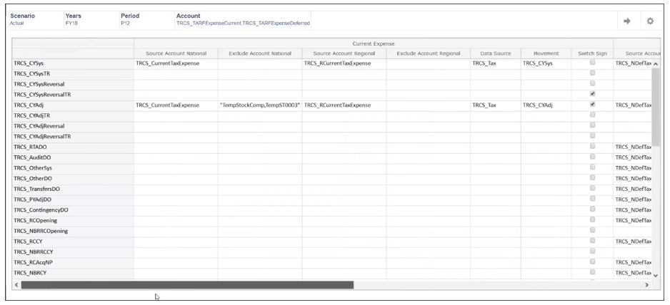 Asignación personalizada para Automatización de TAR