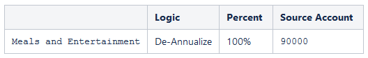 Desanualización de automatización de impuestos