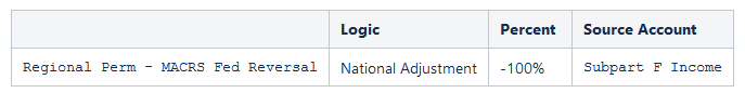 Ajuste nacional de automatización de impuestos