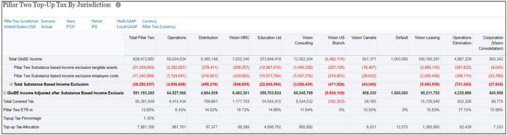 Ejemplo de caso de uso: Proceso de asignación Ejemplo de caso de uso: Proceso de asignación