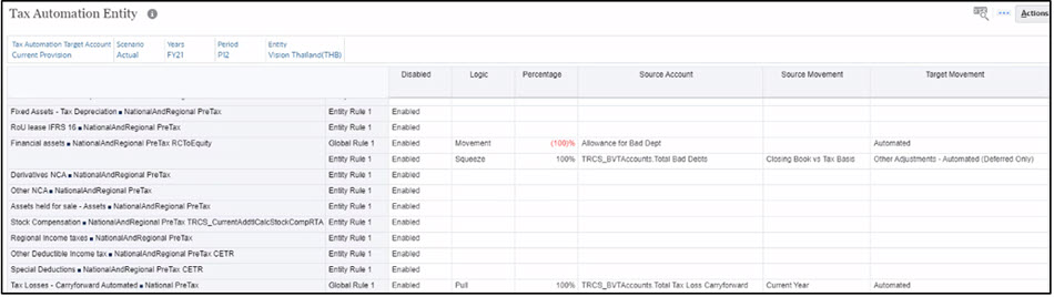 Tax Automation Rules – Financial Assets y Tax Loss Carryforward