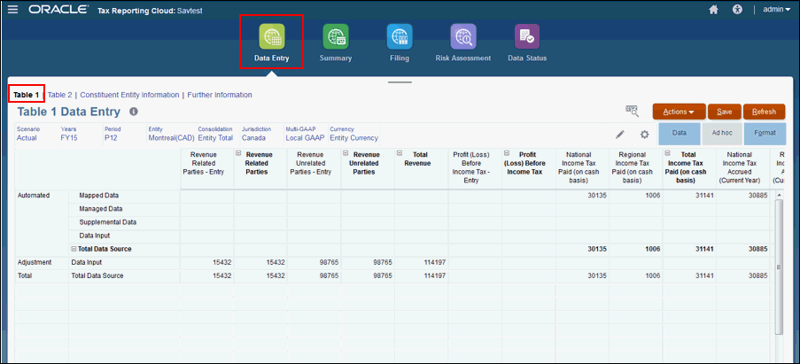 Tablas de entrada de datos de CbCR