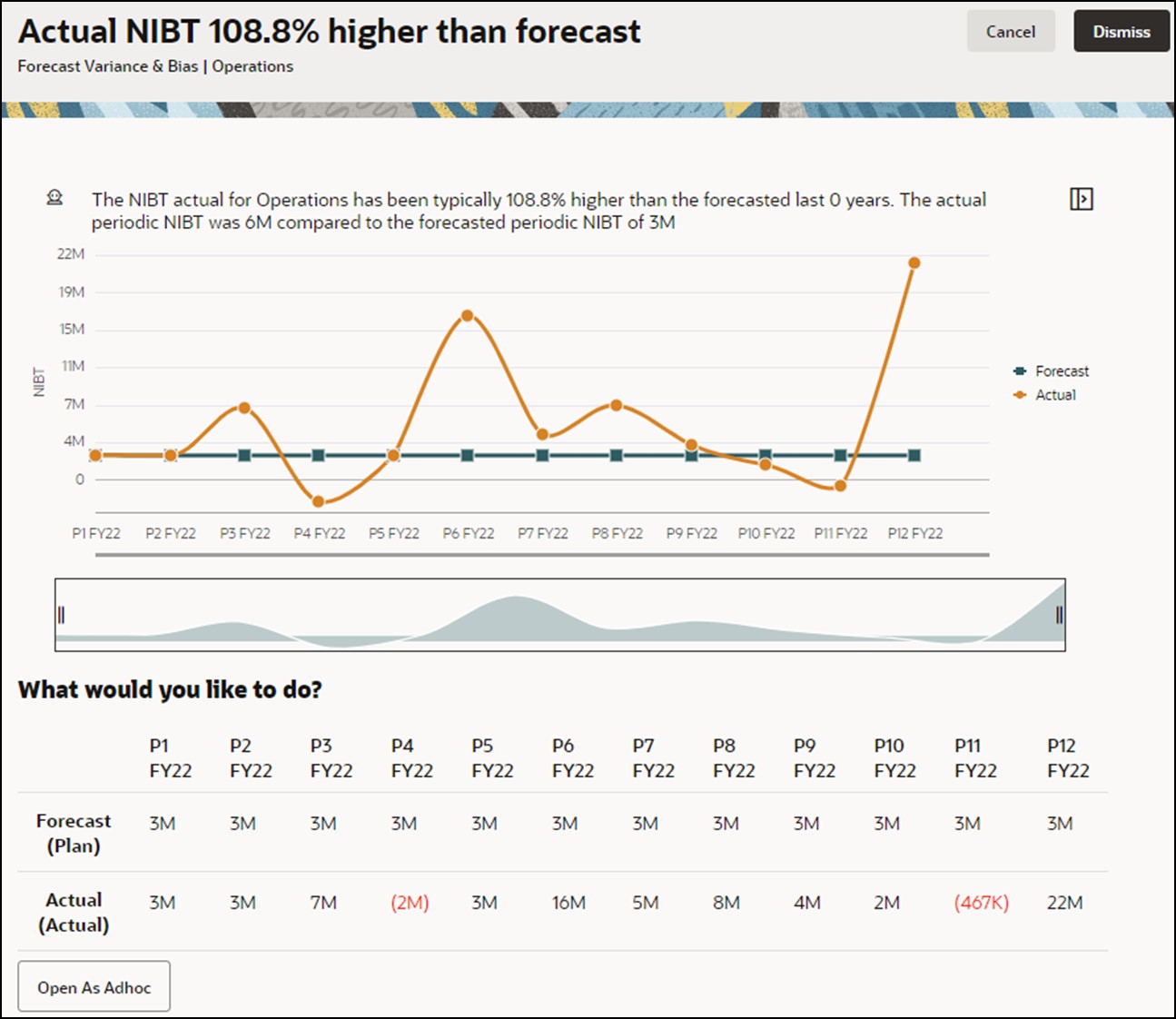 Análisis de tendencia y varianza de previsión
