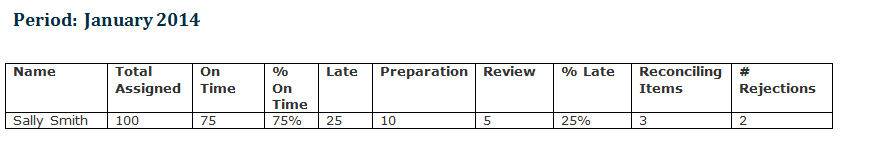 Rapport sur l'analyse de conformité de rapprochement