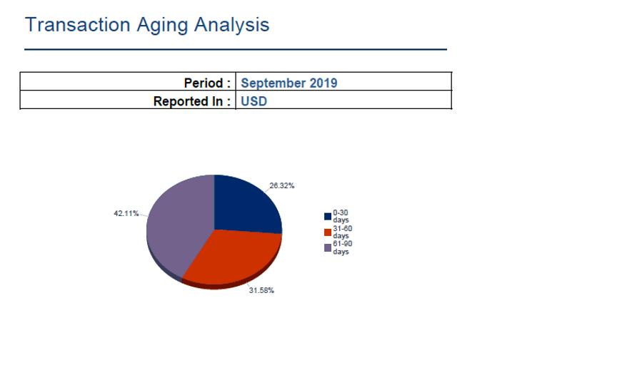 Rapport sur l'analyse de la balance âgée des transactions