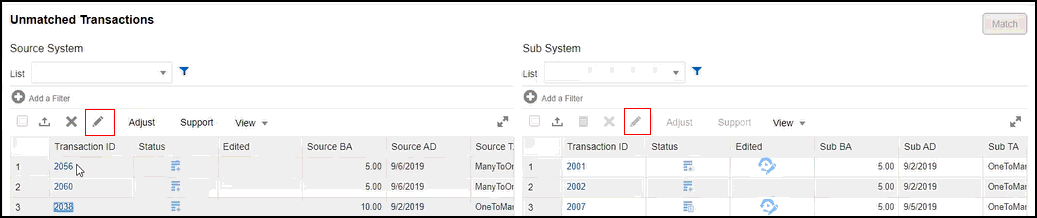 Transactions non concordantes avec modifications autorisées