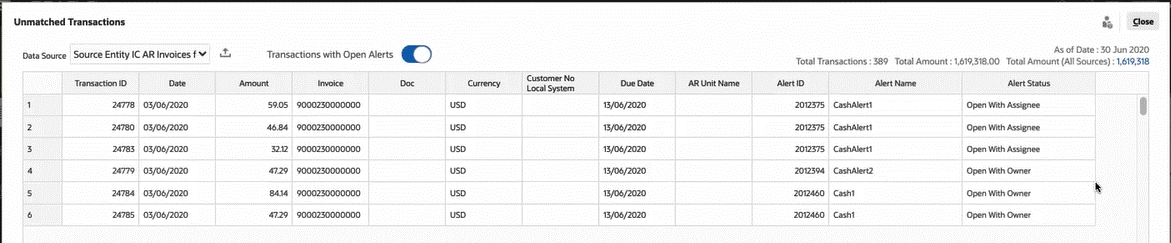 Transactions avec alertes ouvertes