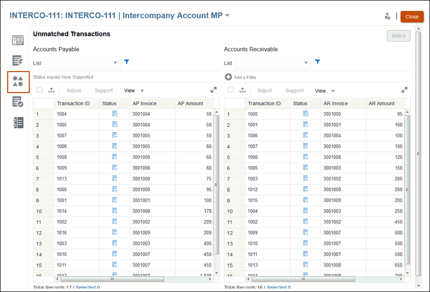 Transactions non concordantes