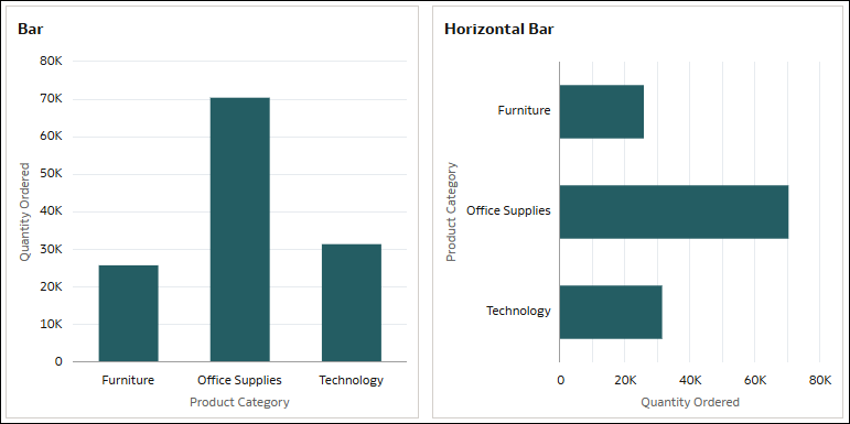 La description de GUID-CDB915CB-D1BD-458E-85F3-D83A0C00A694-default.png est la suivante