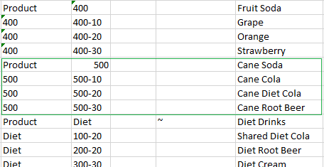 Image d'une feuille de calcul présentant la dimension de produit.