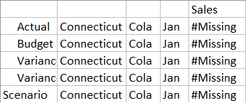 Zoom avant d'une grille affichant les données de vente effacées dans Sample Basic, au niveau zéro pour Jan, Cola, Connecticut.