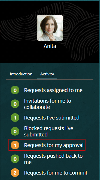Liste des activités